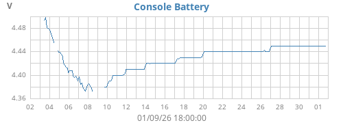 monthvolt