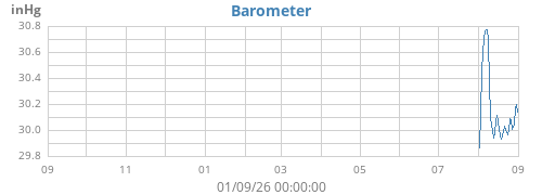 yearbarometer